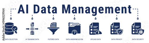 AI Data Lifecycle web banner icon vector illustration featuring AI Training Data, Data Selection and Data Anonymization