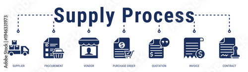 Supply Process banner showing structured procurement flow from vendor sourcing to contract, quotation, and invoicing management