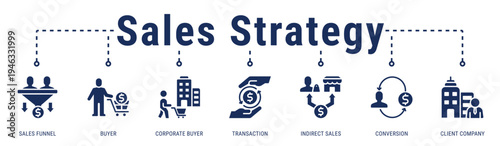 Sales Strategy banner highlighting buyer journey, transactions, and conversion through structured sales funnel processes