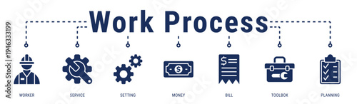 Work Process banner describing service operations, cost handling, and organized workflows in construction projects