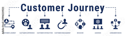 Customer Journey banner showing customer behavior, needs, and engagement across key interaction touchpoints