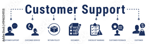 Customer Support banner illustrating service systems for feedback handling, returns, and customer issue resolution