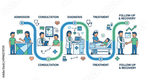 Medical treatment process from admission to recovery, patient journey in healthcare.