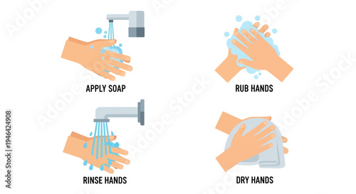 Hand Washing Steps Illustrating Proper Hygiene with Soap, Rubbing, Rinsing, and Drying on Isolated White Background