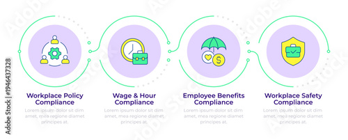 Main HR compliance components infographic 4 steps. Money management, insurance plans. Flow chart infochart. Editable vector info graphics icons. Montserrat-SemiBold, Regular fonts used