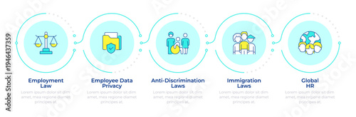 Different types of HR compliance infographic 5 steps. Corporate culture, workforce diversity. Flow chart infochart. Editable vector info graphics icons. Montserrat-SemiBold, Regular fonts used