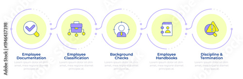 HR compliance common challenges infographic 5 steps. Legal obligations, labor law. Flow chart infochart. Editable vector info graphics icons. Montserrat-SemiBold, Regular fonts used