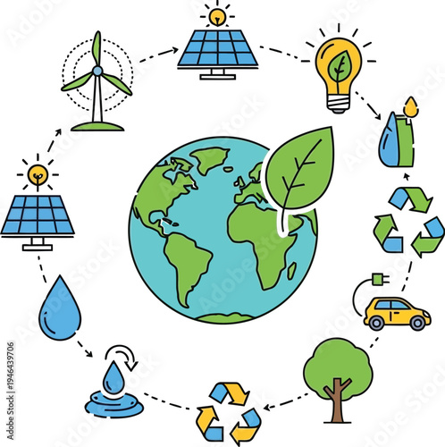 Illustrative diagram showcasing a global cycle of sustainable resources, renewable energy, and environmental protection for a healthier planet.