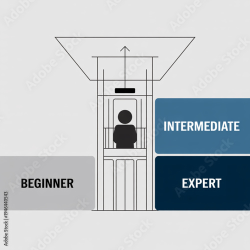 Elevator diagram showing progression from beginner to expert