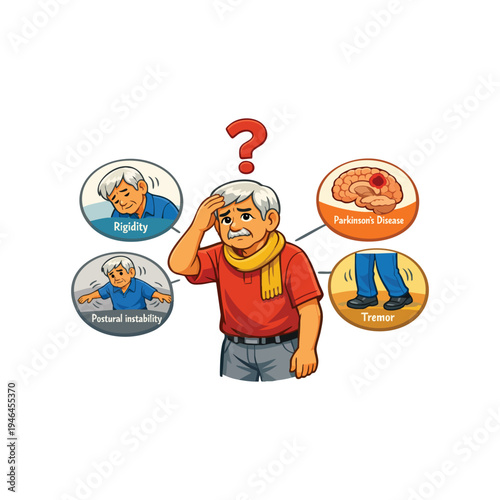 World Parkinson’s Day symptoms infographic rigidity tremor postural instability brain awareness vector illustration for health campaign
