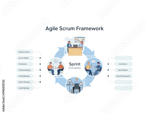 A vector graphic illustrating the Agile Scrum Framework on a transparent background
