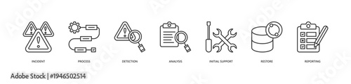 Incident Management Icon Set. Icon set includes Incident, Process, Detection, Analysis, Initial Support, Restore, Reporting.