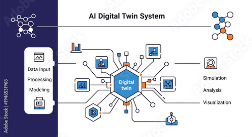 AI Digital Twin System Network Diagram.