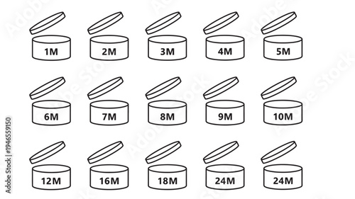 Period after opening symbols with monthly durations from 1M to 24M, representing product shelf life on cosmetics.