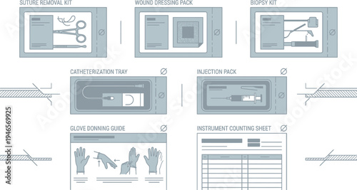 A schematic display shows various sterile surgical instrument packs and procedural guides, including suture kits, dressing packs, and counting sheets, arranged on a white background.