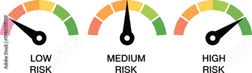 Risk level gauges showing low, medium, and high indicators with color-coded semicircular designs for assessment, analysis, and business reporting visuals