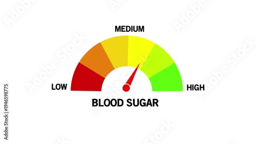 Blood Sugar Level Text or Word Low and Medium to High Meter Concept Animation. on white Background and features 4k Animation