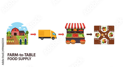 Farm to Table Food Supply Chain: Fresh Produce From Field to Dinner Plate