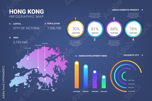 A vibrant infographic map of Hong Kong showcasing its population, area, and economic data