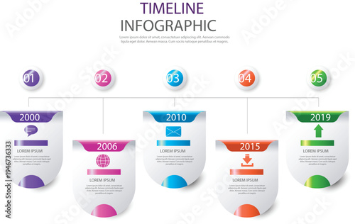 A timeline infographic showcasing a company's progress from 2000 to 2019