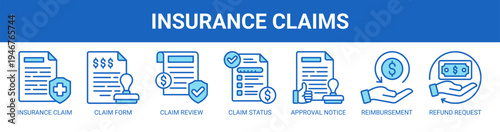 Insurance Claims web banner icon vector illustration concept with icons of insurance claim, claim form, claim review, claim status, approval notice, reimbursement process, and refund request.