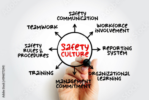 Wallpaper Mural Safety culture - collection of the beliefs, values that employees share in relation to risks within an organization, mind map concept for presentations and reports Torontodigital.ca