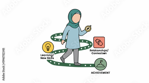Woman in Hijab Navigating Path with Goal Icons of Lightbulb Link and Parking Sign Representing Business Growth Strategy and Success