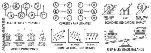 finance and forex vector icon set, currency symbols market participants economic indicators trading charts and risk leverage balance isolated on transparent background