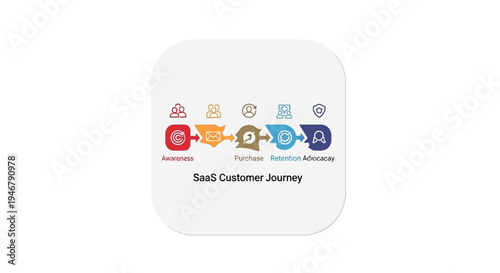 Seo customer journey infographic template.
