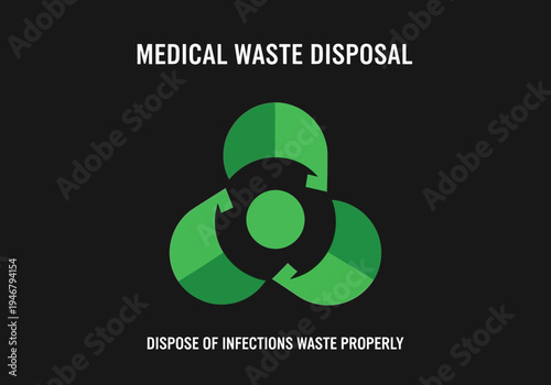 Medical Waste Disposal Concept Depicting Proper Infectious Materials Handling Protocol