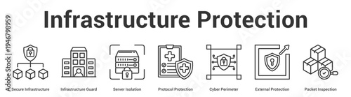 Infrastructure Protection web banner icon set vector illustration concept for business with icon of Secure Infrastructure, Infrastructure Guard, Server Isolation, Protocol Protection, Cyber Perimet.