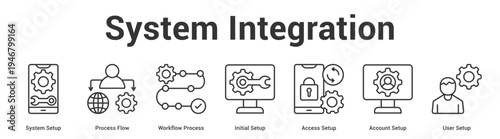 System Integration web banner icon set vector illustration concept for business with icon of System Setup, Process Flow, Workflow Process, Initial Setup, Access Setup, Account Setup, U.