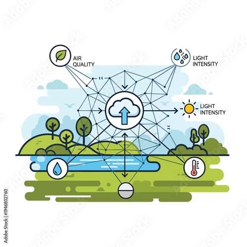 An illustration depicts a network of environmental factors influencing an ecosystem with a lake, trees, and hills under various conditions.