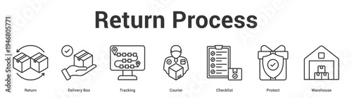 Return Process web banner icon set vector illustration concept for business with icon of Return, Delivery Box, Tracking, Courier, Checkli.