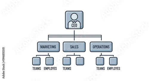 Company organizational chart showing hierarchy and departments.