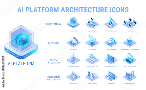 Technology icons set for AI Platform architecture workflow diagram - core platform, ai agents, data, system integration, ai governance - high quality isometric vector on white background