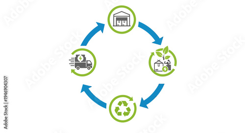 Circular Recycling Process Illustration with EcoFriendly Icons. Vector Illustrations. EPS Editable