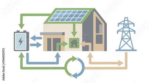Eco Friendly Home Solar Energy Systems Diagram. Vector Illustrations. EPS Editable