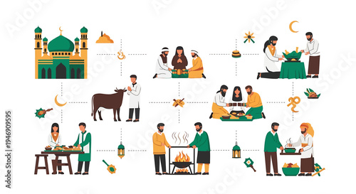 Eid alAdha Celebration A Visual Journey of Sacrifice Community and Faith. Vector Illustrations. EPS Editable