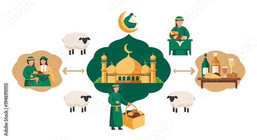 Islamic Festival Eid al Adha Celebration with Mosque and Charity. Vector Illustrations. EPS Editable