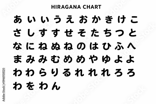 Comprehensive Japanese Hiragana script chart for language learners, an essential educational tool for mastering basic Japanese phonetics and writing characters for beginners