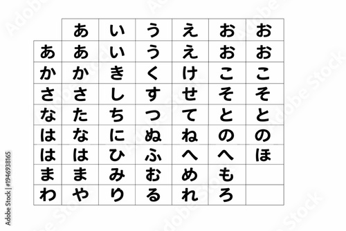 Structured educational chart presenting the comprehensive Japanese Hiragana syllabary, an essential visual aid for language learners to master fundamental phonetic characters and writing system basics
