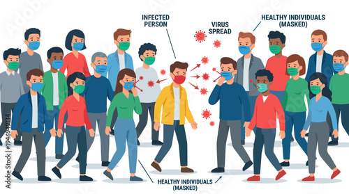 Transmission of viruses, an infected individual among healthy people, a crowd of men and women wearing face masks, protection against the coronavirus epidemic, the concept of disease contamination