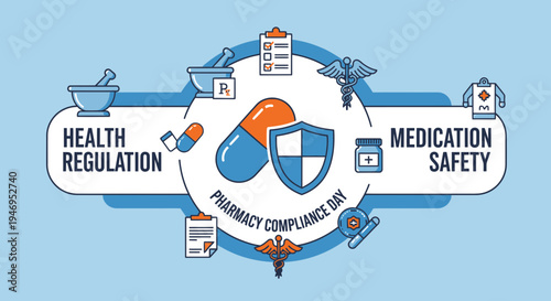 Pharmacy Compliance Day: A Graphical Representation Of Health Regulation And Medication Safety