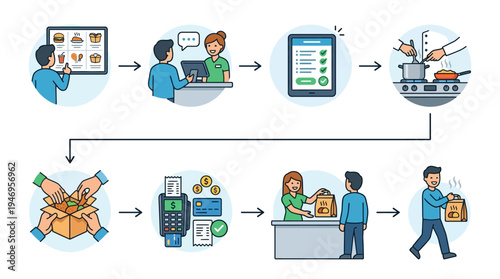 Food ordering and delivery process flowchart illustration