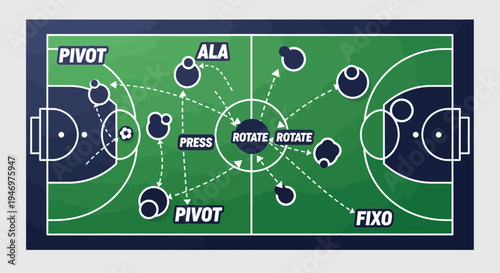 Futsol Game Strategy Visualization Showing Pivot, Ala, Press, Rotate and Fixo Movements