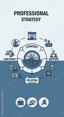 Innovative Business Strategy: Peloton Framework for Teamwork, Leadership, and Support Systems