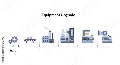 Industrial Equipment Upgrade Process: Modernization, Automation, and Technological Evolution Timeline for Manufacturing Efficiency and Growth