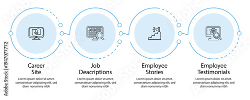 Modern employee journey infographic vector with HR line icons, career site, job descriptions, stories and testimonials, light blue circles, isolated on transparent background