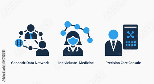 Flat icons representing genetic data network, individualized medicine, and precision care console for healthcare technology, flat design, dark blue, white background